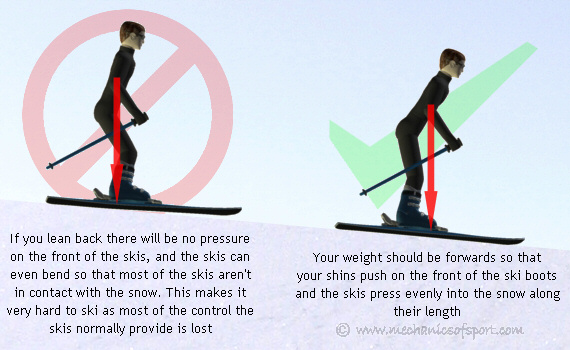 Are You Supposed to Lean Forward When Skiing?